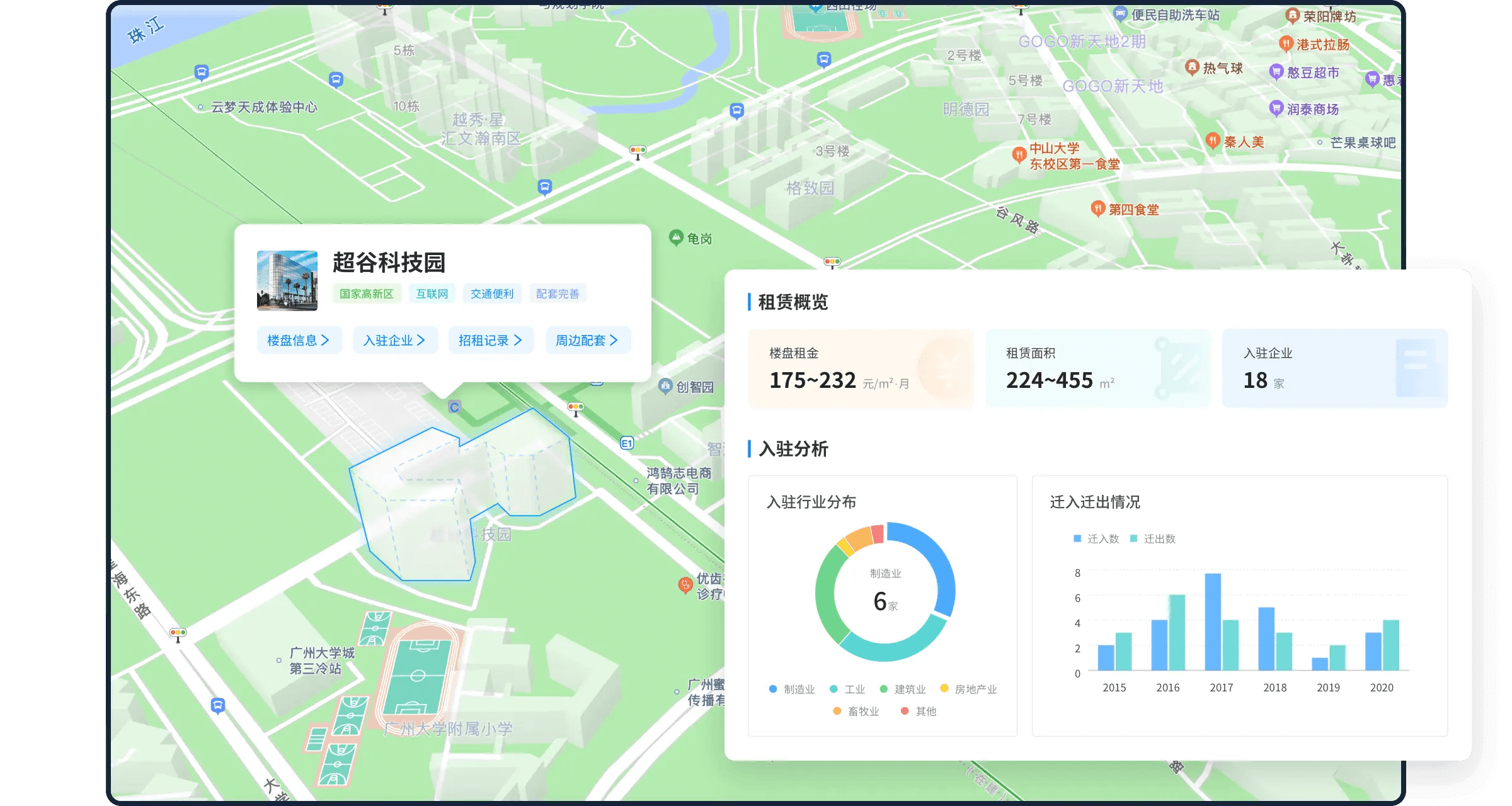 楼盘字典查询